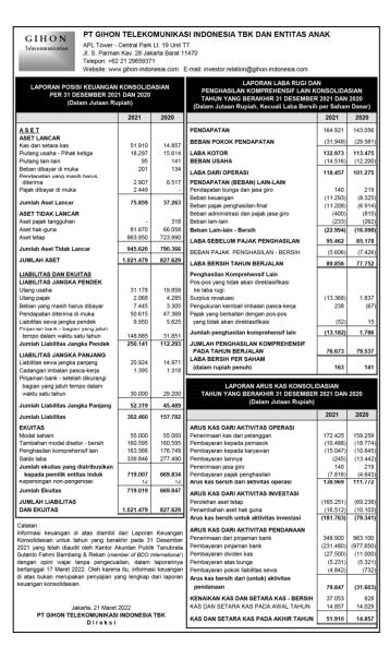 Laporan Keuangan Q Gihon Telekomunikasi Indonesia Tbk